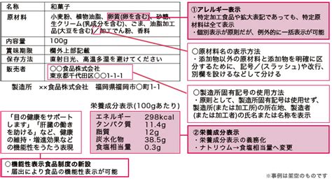 知っておきたい食品表示 ～新ルールを買い物に活かそう～ 済生会