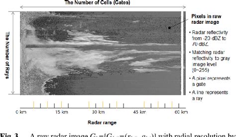 Figure From Map Mrf Estimation Based Weather Radar Visualization