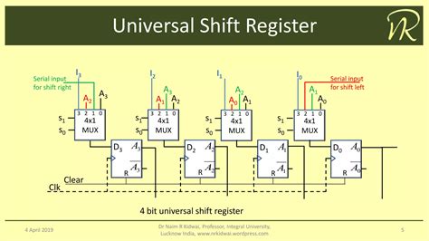 Synchronous Sequential Circuit Counters And Registers Ppt