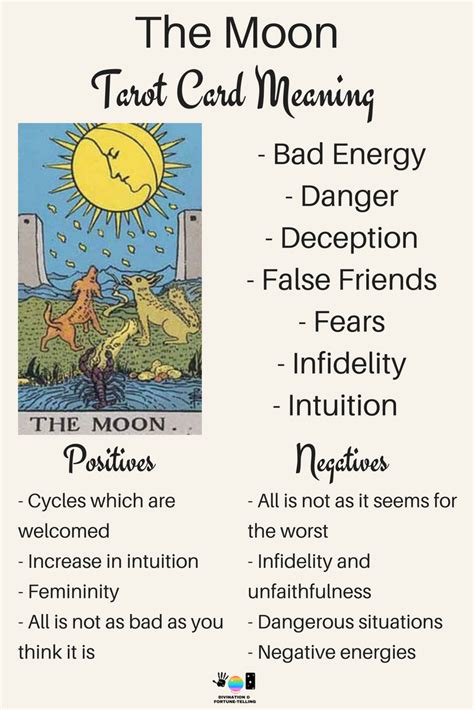 Future Tarot Meanings The Moon — Lisa Boswell