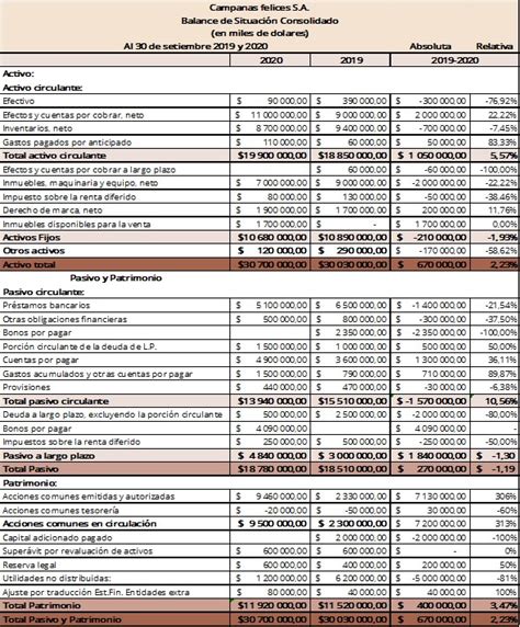 Descubrir Imagen Modelo De Estados Financieros Comparativos En