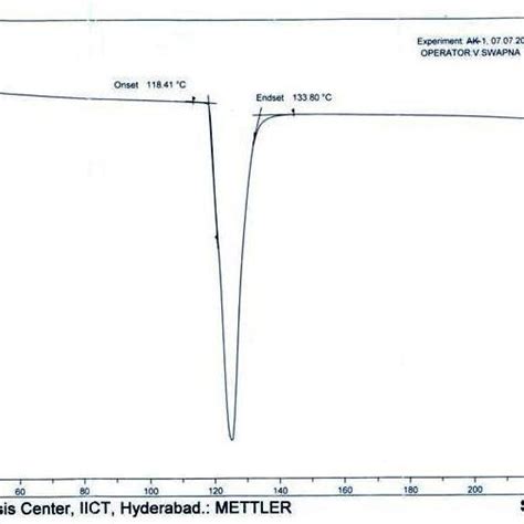 A Dsc Thermogram Of Pure Drug Sample Levetiracetam Download Scientific Diagram