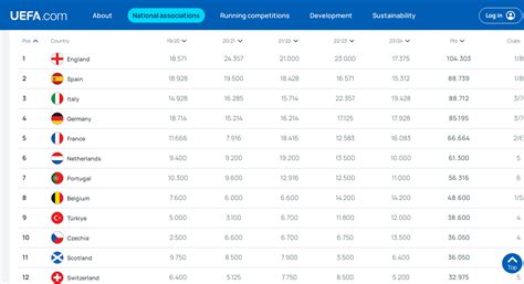 Will There Be A Country Score Update For Example Türkiye Can Now Send