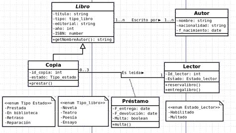 Diagrama De Clases Uml Ejemplos Resueltos Hot Sex Picture