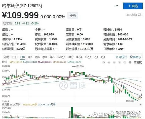 一图告诉你 今年可转债退市前一个月的跌幅有多惨烈 最近强赎公告后的可转债还是延续之前的风格：跌。比如刚刚退市的 哈尔转债 转债日k其对应的正股正股日k二者的日k线的走势强 雪球