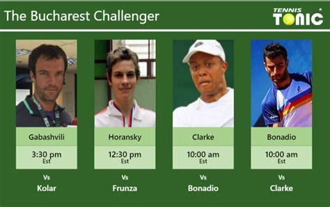 PREDICTION PREVIEW H2H Gabashvili Horansky Clarke And Bonadio To