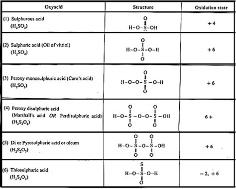 Notes Part 2 Class 12 Chemistry Chapter 7 Elements Of Groups 16 17