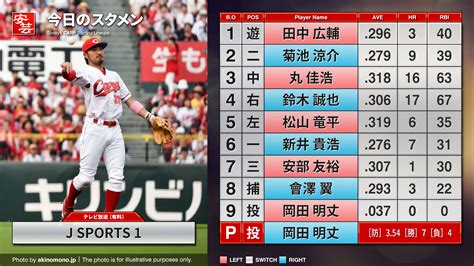 【カープ】今日のスタメンと放送予定～6番ファーストに新井／ 開始：18時 広島－中日（23日・マツダ） 安芸の者がゆく＠カープ情報ブログ