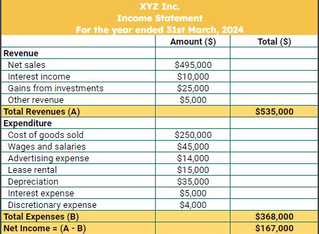 Single-Step Income Statement: Format & Example | Vs. Multi-Step