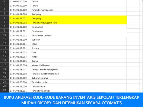 Buku Aplikasi Kode Kode Barang Inventaris Sekolah Terlengkap Mudah