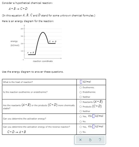 Solved Consider A Hypothetical Chemical Reaction A Bc D In Chegg