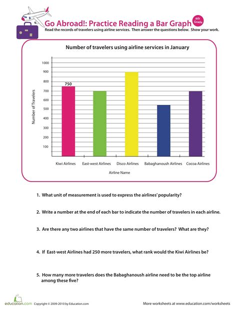 Bar Graph Worksheet For Grade