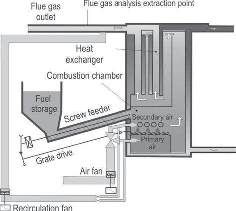 Schematic diagram of the boiler. | Download Scientific Diagram