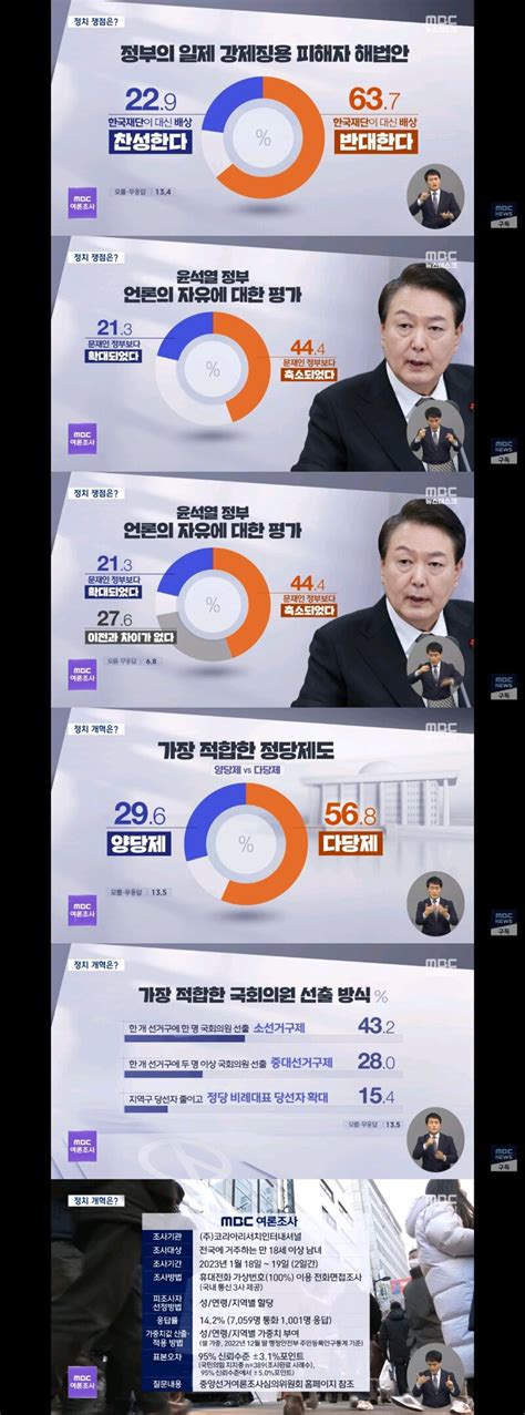 웹진 인벤 Mbc 설날 여론조사 오픈이슈갤러리