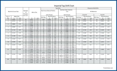 Hole Size For Tapping Chart