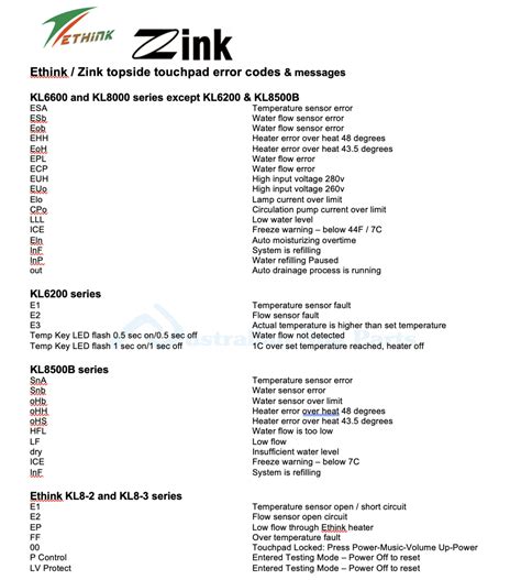 Spa Hot Tub Error Messages Error Codes Topside Touchpad Control Panel Fault