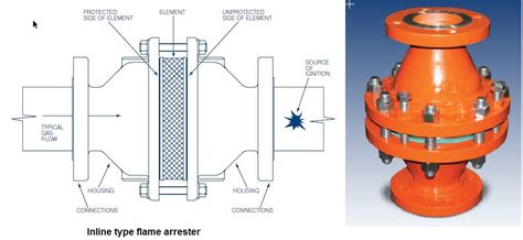 flame arrester type   piping design