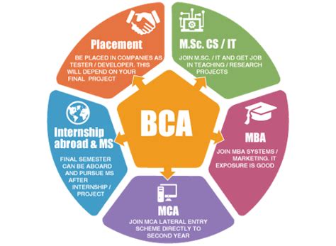 Bca Admission Form 2026 Pune - Admission Forms 2026