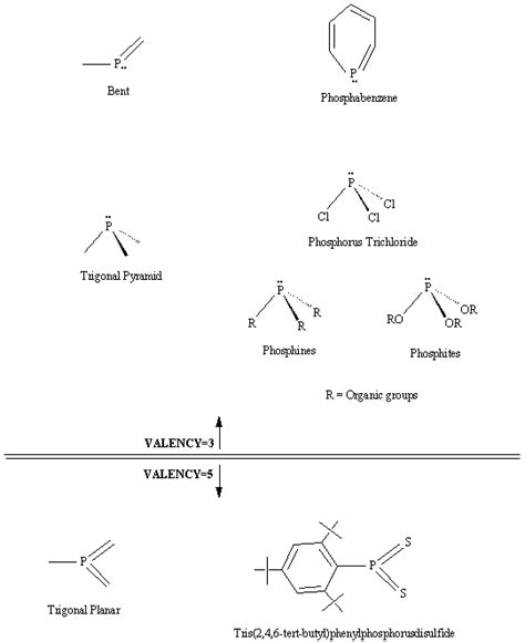 Phosphorus Chemistry Introduction