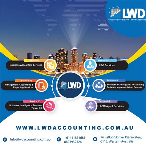 Best Web Design Agency in Perth