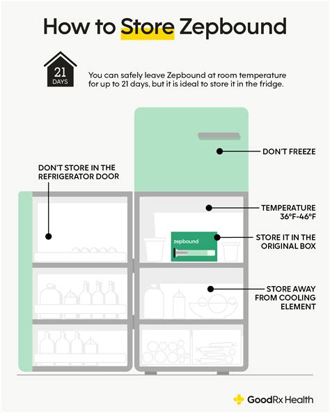 Should You Refrigerate Zepbound (Tirzepatide)? - GoodRx