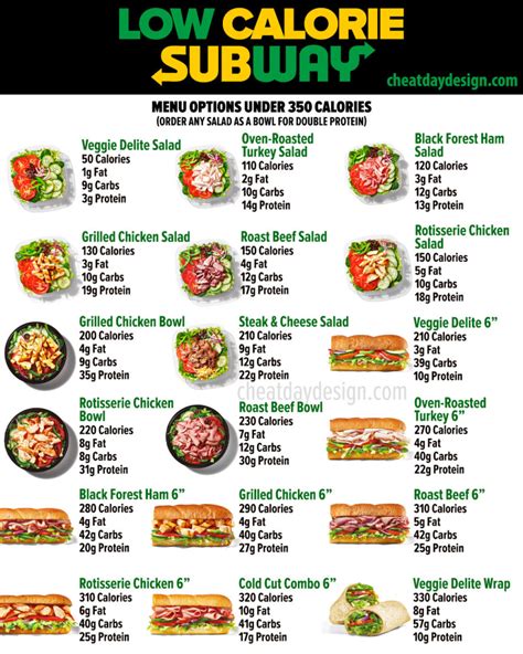 The Best High Protein And Low Calorie Subway Options In 2024