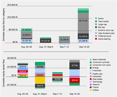 U.S.-listed ETP Flows - The Big Picture