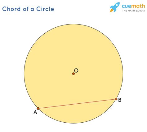 Parts Of A Circle Chord