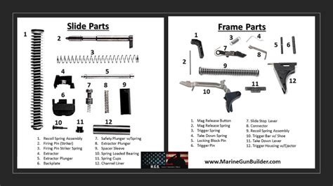 Glock 19 Gen 5 Parts Diagram | Reviewmotors.co