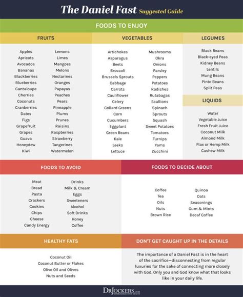 Printable Daniel Fast Meal Plan