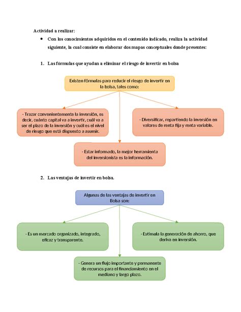 Mapa Conceptual Tareas Actividad A Realizar Con Los Conocimientos