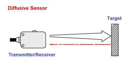 What Is A Photoelectric Sensor Types Features