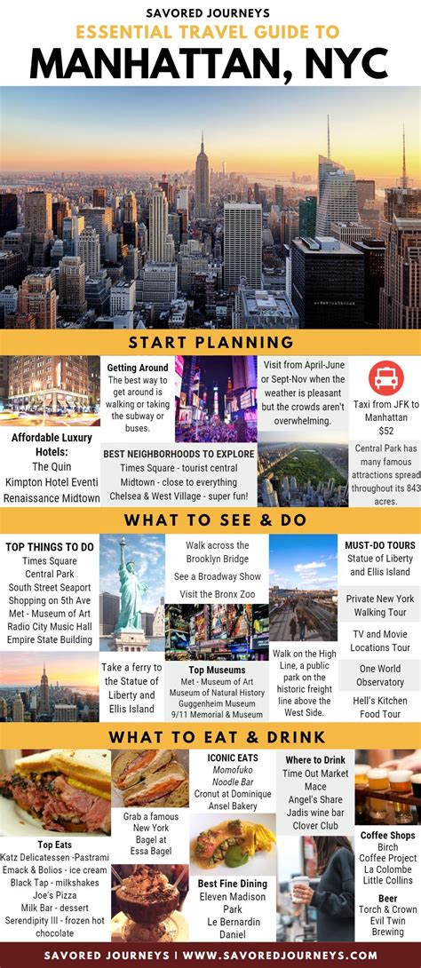 Essential Travel Guide To Manhattan NYC New York City Vacation New