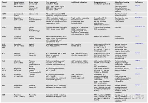靶向抗癌治疗药物的发展 知乎