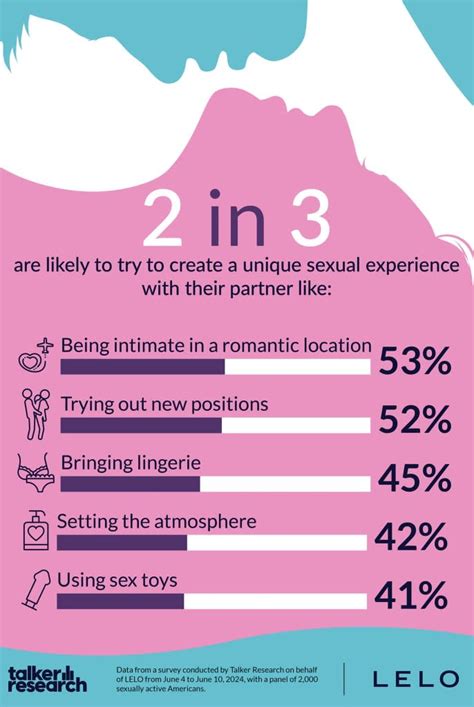 More Than Half Of Americans Say Vacation Sex Is The Best With Or Without Their Partner