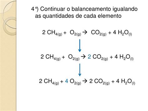 Quimica Balanceamento