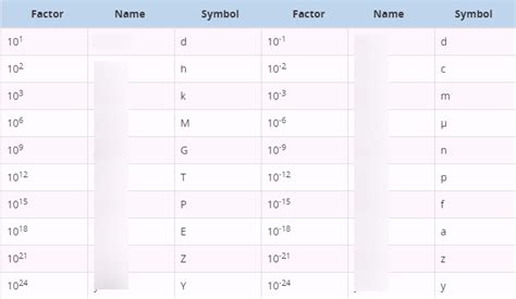 scientific notation Diagram | Quizlet