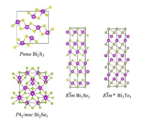 Representative Structures Of The Four Bismuth Chalcogenide Phases