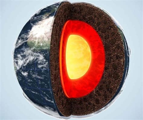 Earths Layers - Layers of the Earth Facts for Kids (All You Need to Know!)