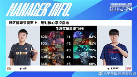 官方分享jdg Vs Rng赛前数据：knight七场比赛英雄不重样 直播吧