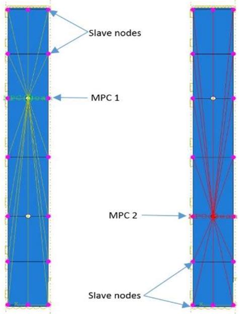 MPC Connections Configured At The Tendon End With The Wall Nodes