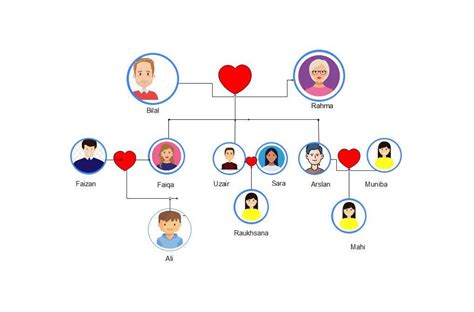 Nehru Family Tree Chart: All Five Generations