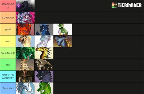 Wings Of Fire Villians Tier List Community Rankings TierMaker