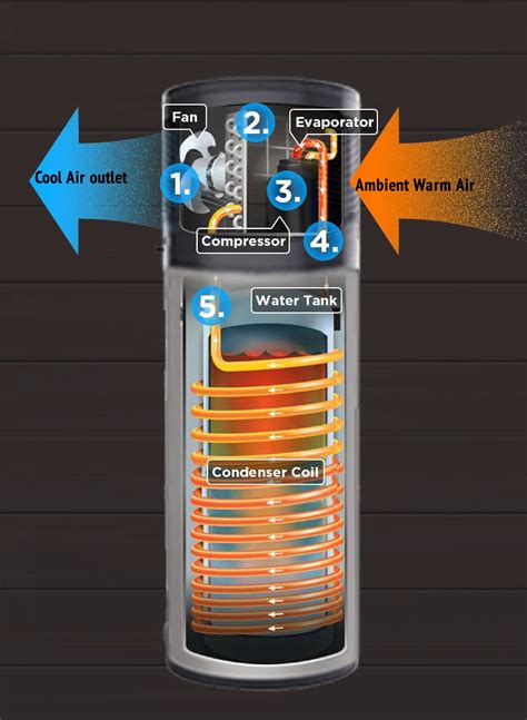 Hot Water Heat Pumps All Temp Solutions