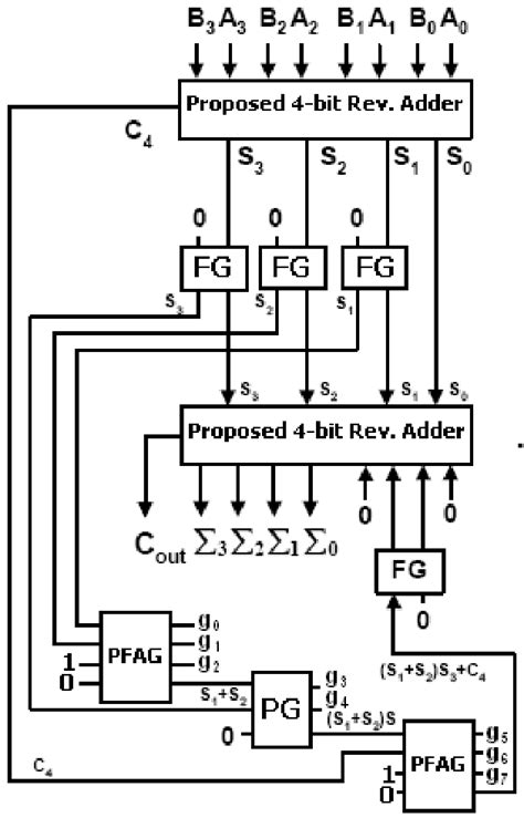 4 Bit Bcd Adder Circuit Diagram Wiring Way