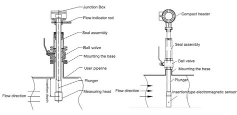 Insertion Electromagnetic Flow Meter