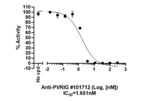 Cd112rcd112 Biotinylated Inhibitor Screening Assay Kit