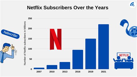 Fascinating Facts About Netflix Broadbandsearch