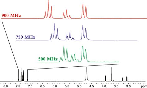 900 Mhz Nuclear Magnetic Resonance Shows Great Promise Spectroscopy