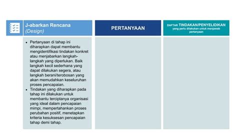 Draf Demonstrasi Kontekstual Modul Pptx